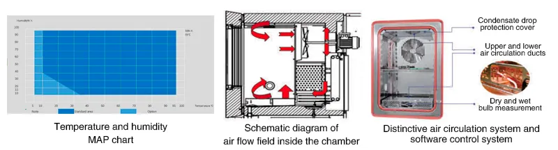 Climate Test Chamber