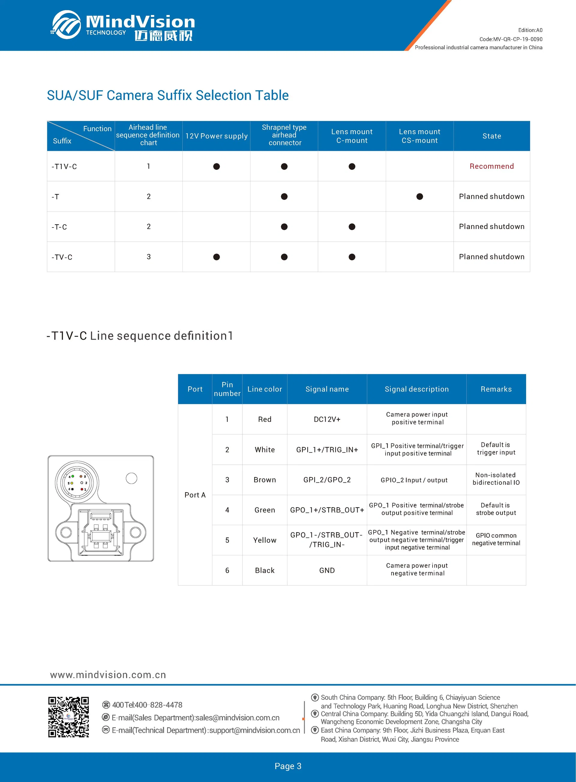 Machine Vision Camera 3
