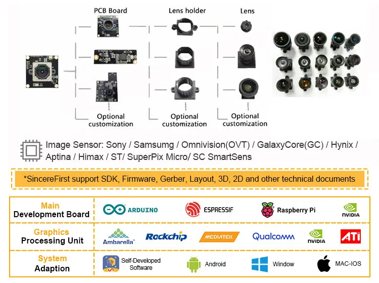 Customized Camera Module