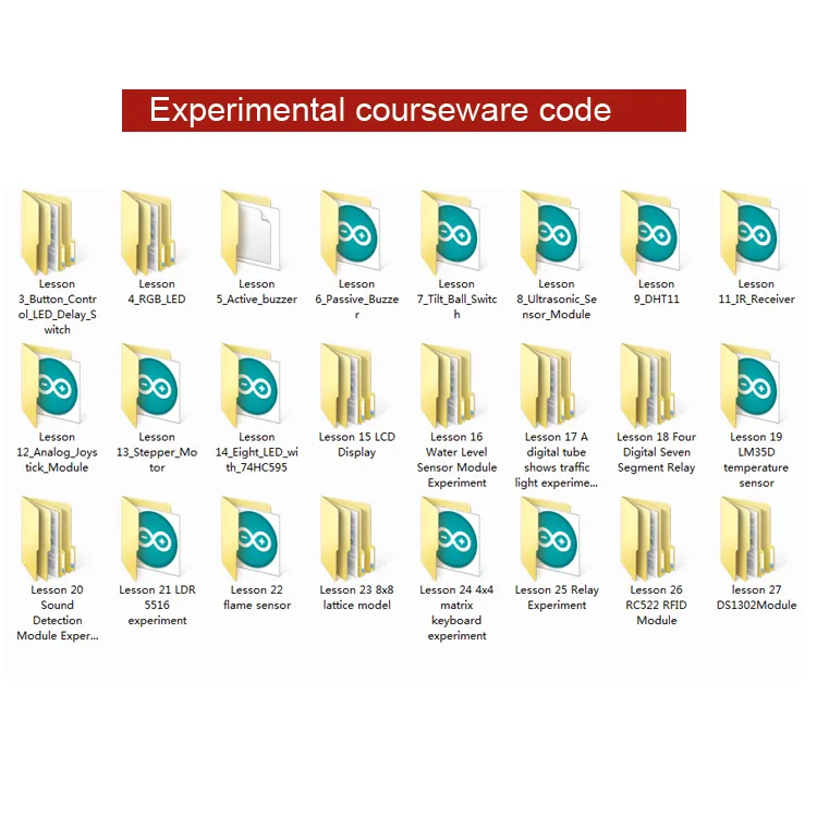 Educational Kit Components