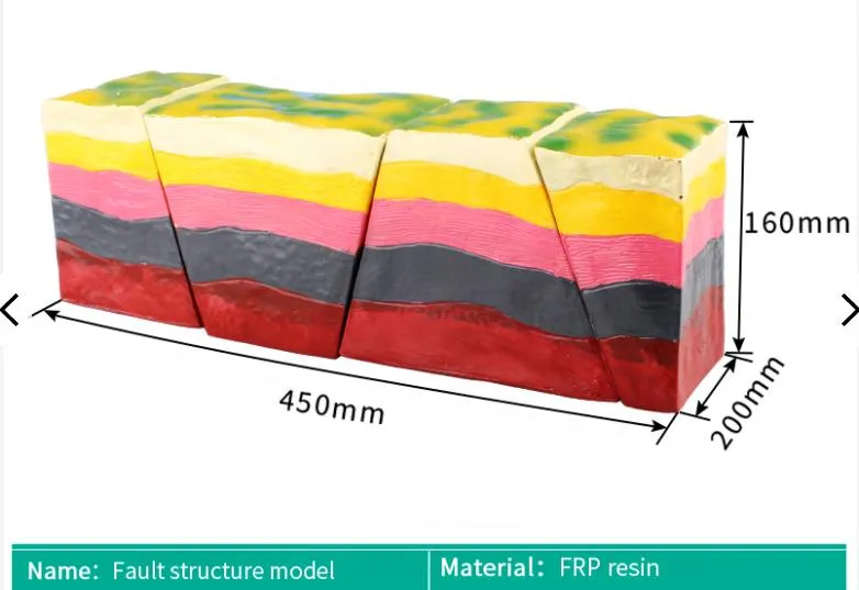 Geography learning fracture fault structure model