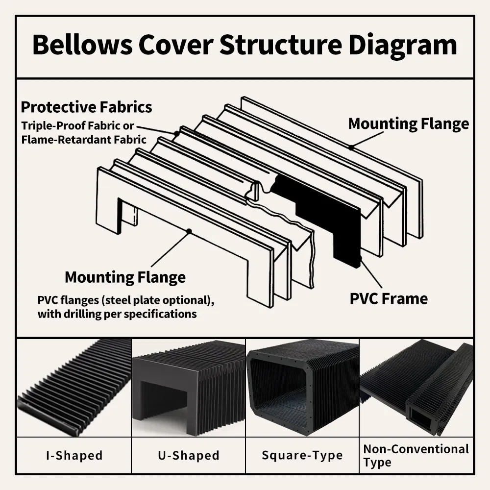 Miniature Accordion Bellows Cover for Electronic Components and Micro Robotics