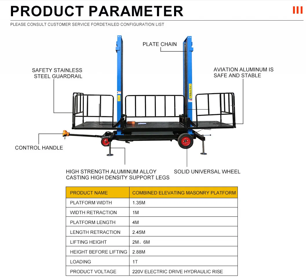 Product Parameters