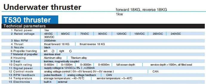 High Torque Underwater Thruster