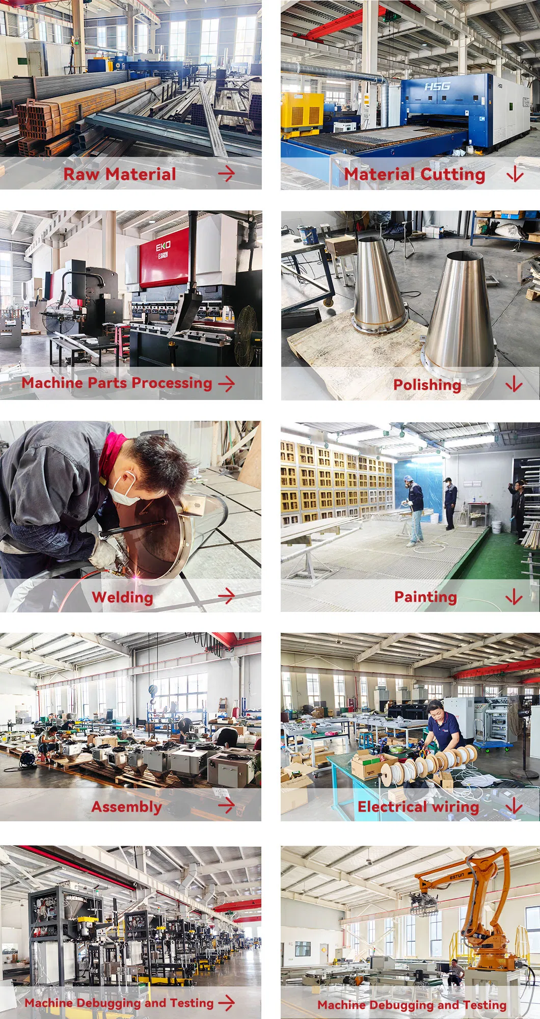 Production Process Flow