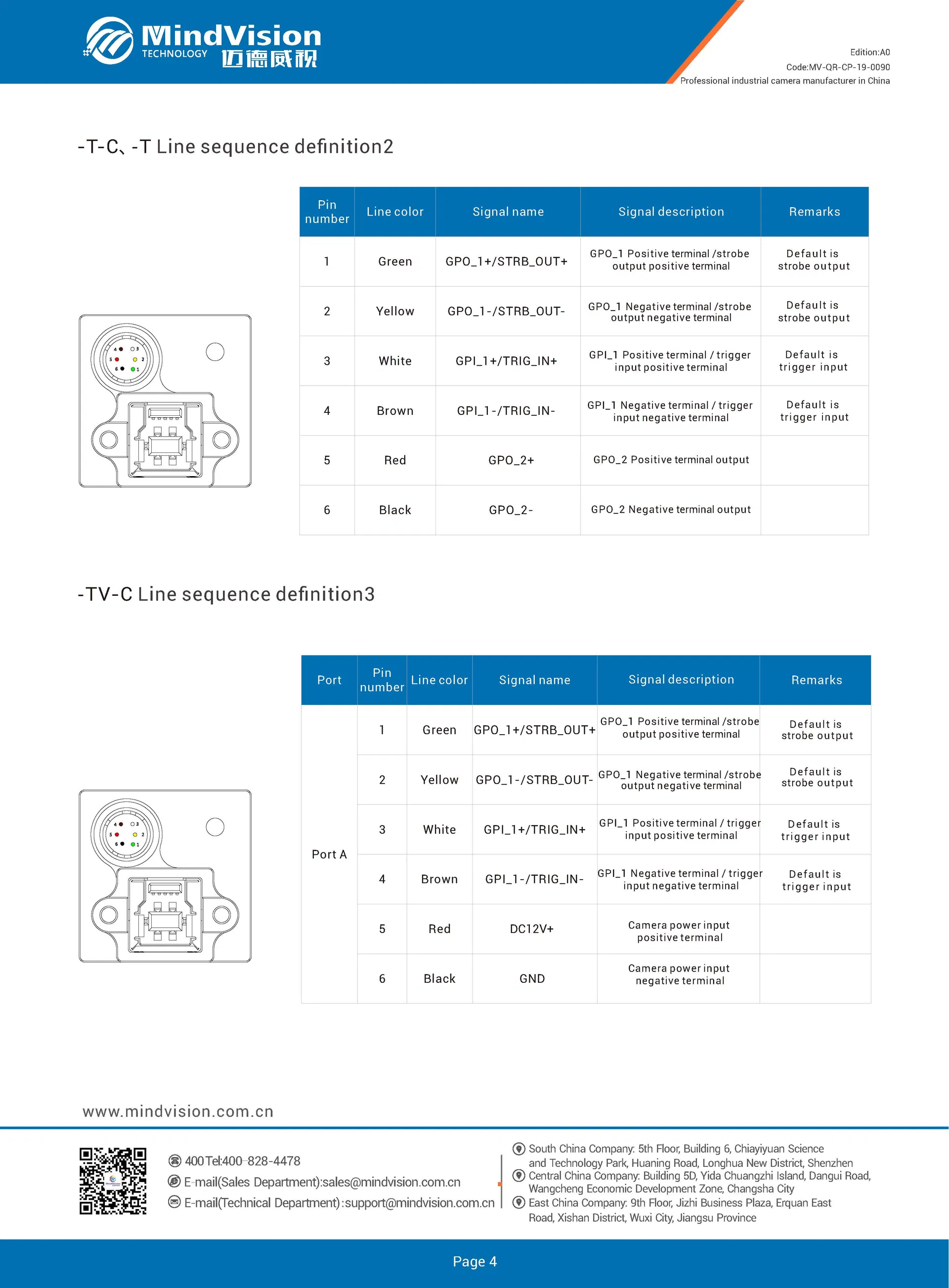 Machine Vision Camera 4