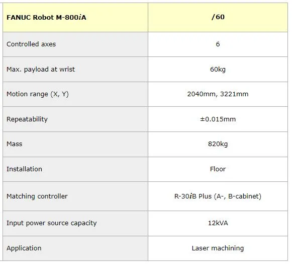 Industrial Robot Details