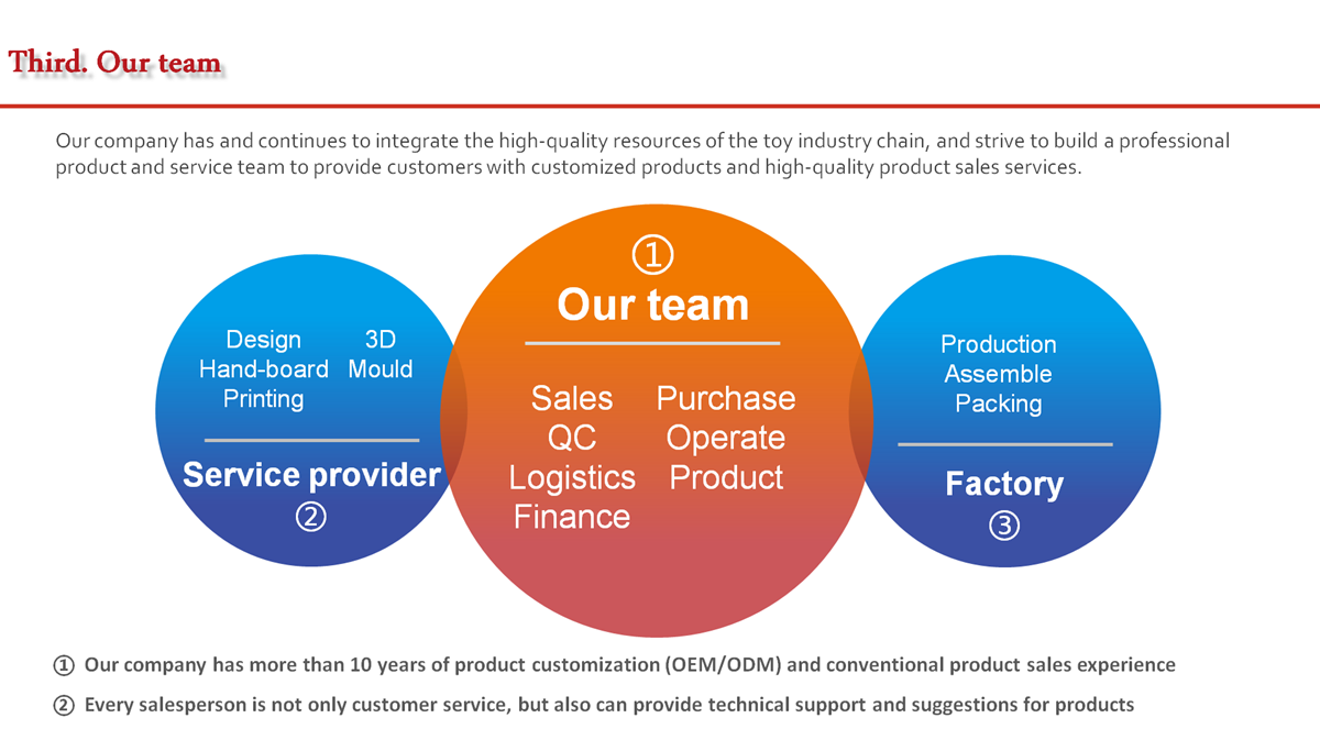 Sound Light Friction Inertia Funny Track Storage Transport Plane Toy