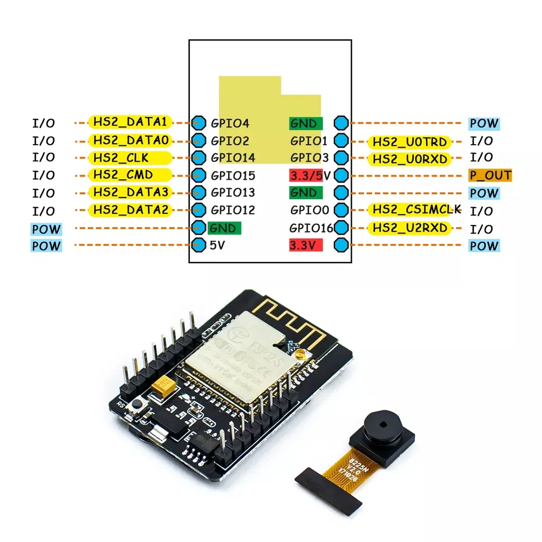 ESP32 Camera Module