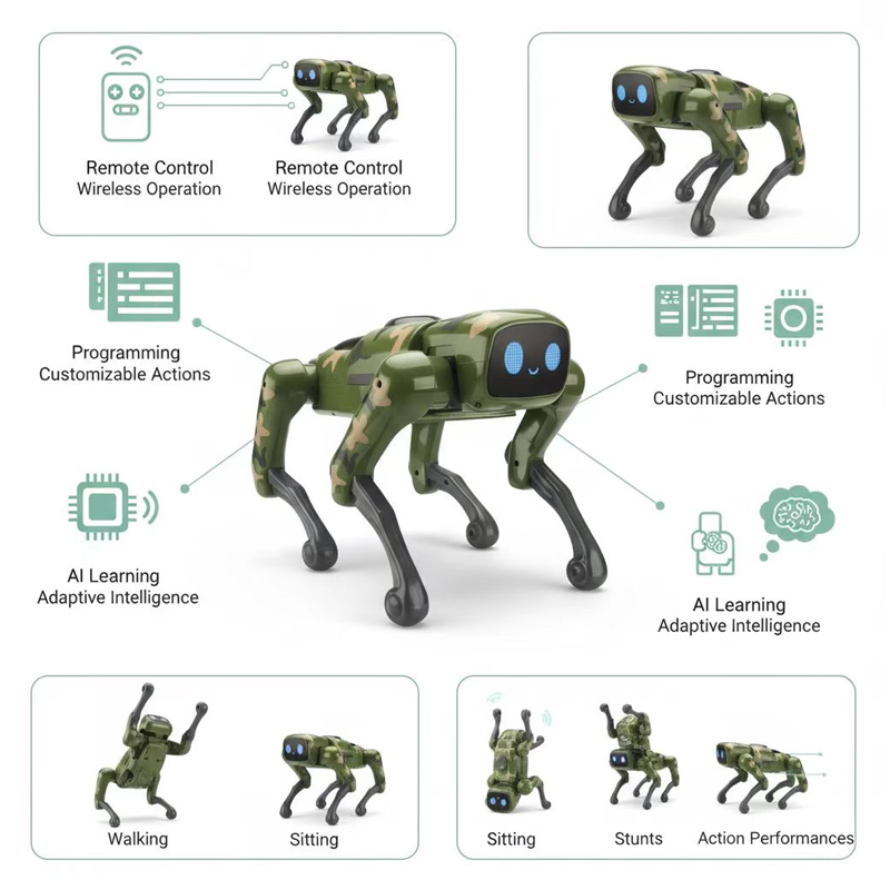 2.4G Remote Control Programmable Smart Robot Dog Interactive Mech Guardian with 20+ Stunt Actions, Rechargeable Kids Educational Toy