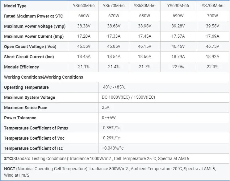 Technical Specifications