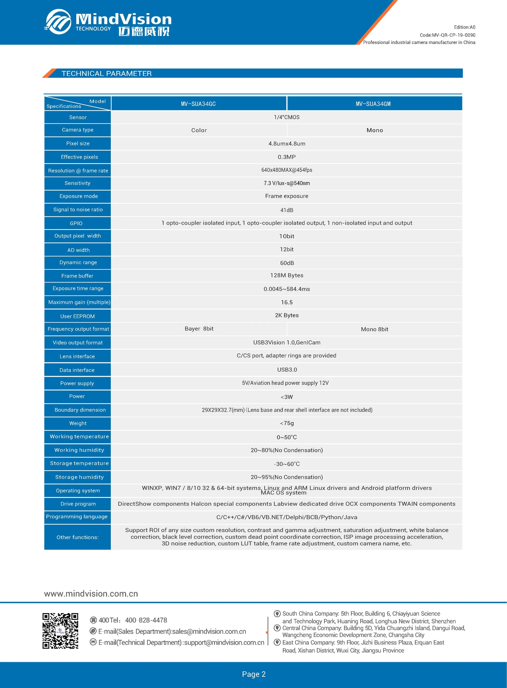 Machine Vision Camera 2