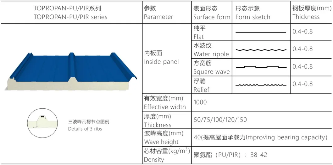 PU/PIR Sandwich Panel