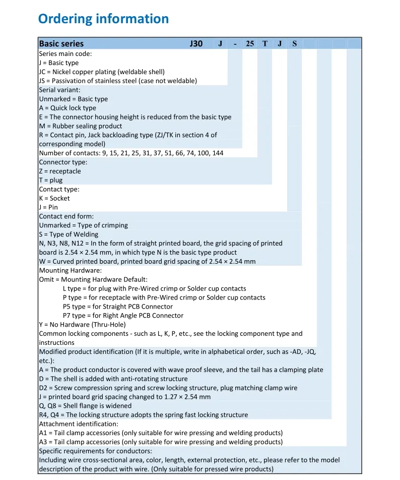 J30J Connector Overview