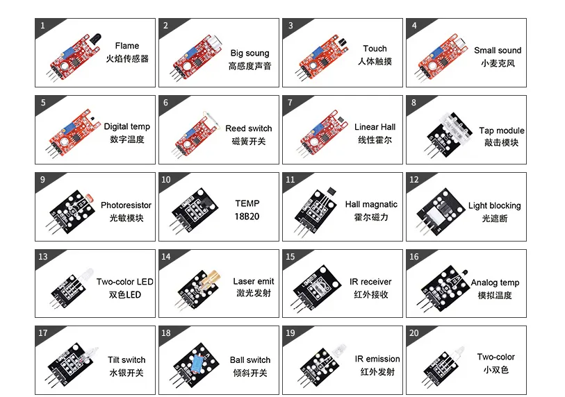 Learning Kit Components