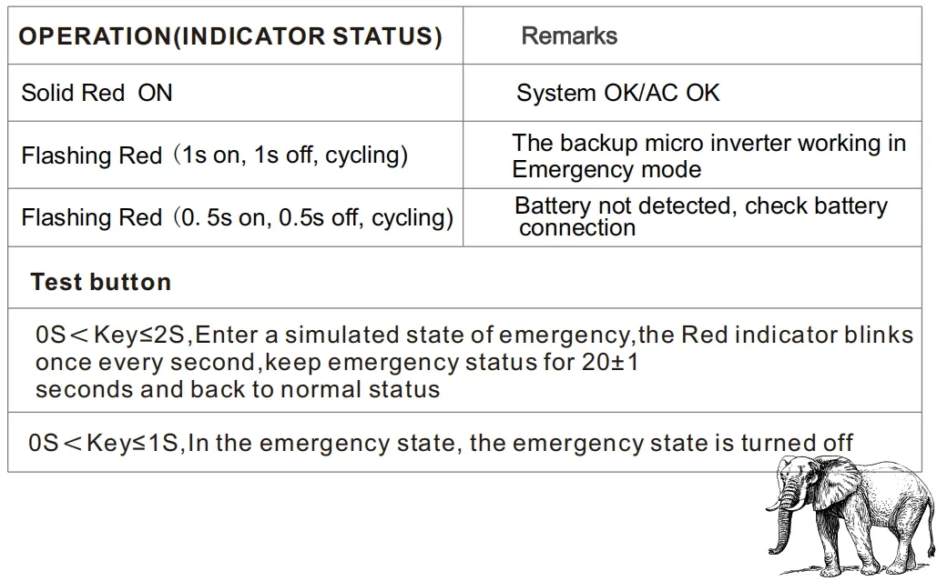 Product Technical Overview