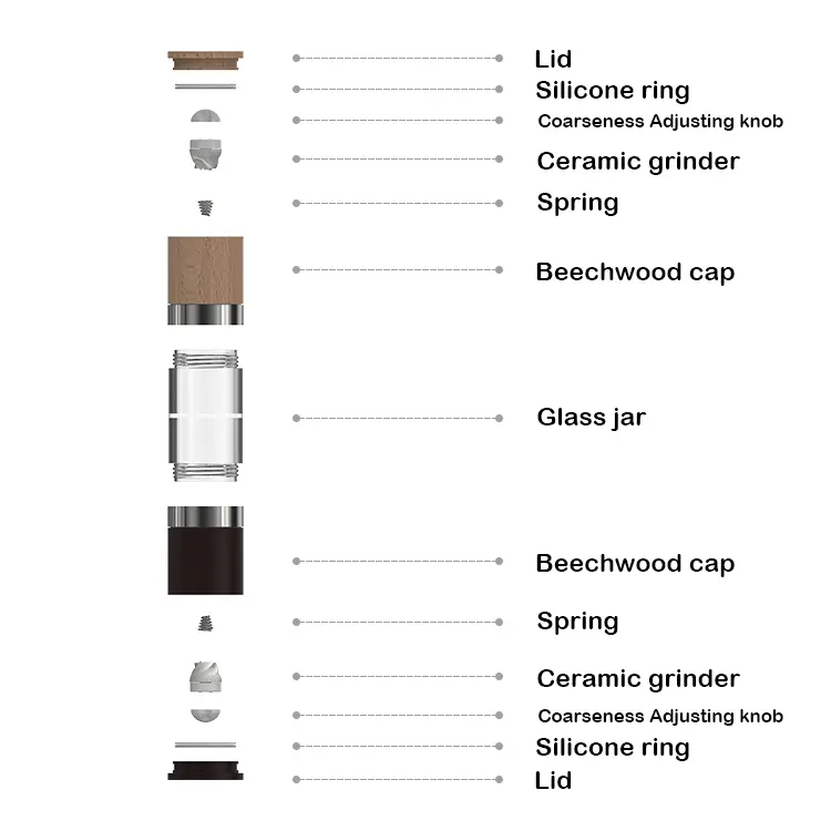 OEM  Wholesale Combined Salt and Pepper Mill Exporters, Quotes