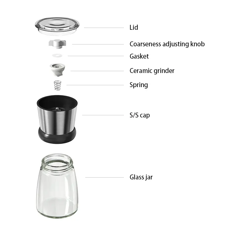 High Quality Food-Grade Grinder Materials