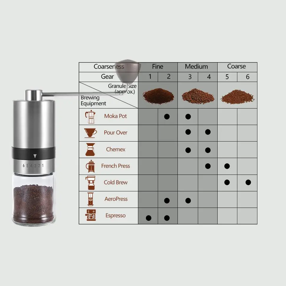 ODM Reliable Hand Coffee Grinder with Ceramic Burr