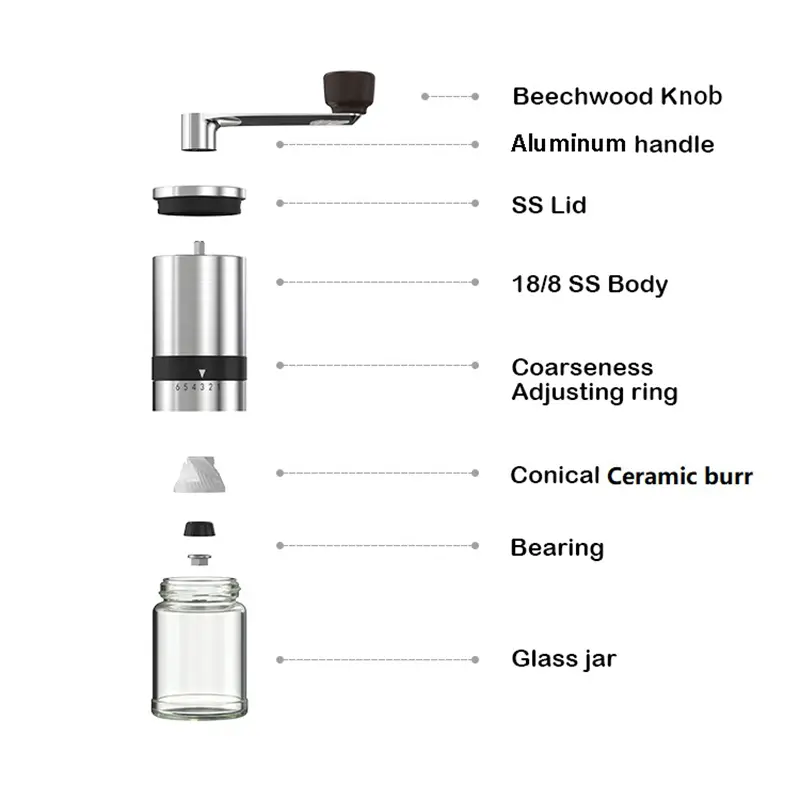 Coffee Grinder Structure Exploded View