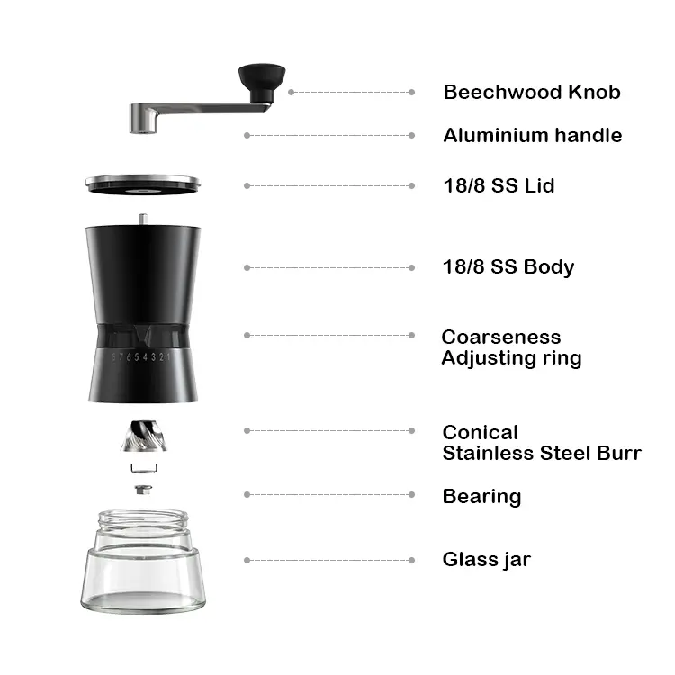 FDA and LFGB Certified Coffee Grinder Materials