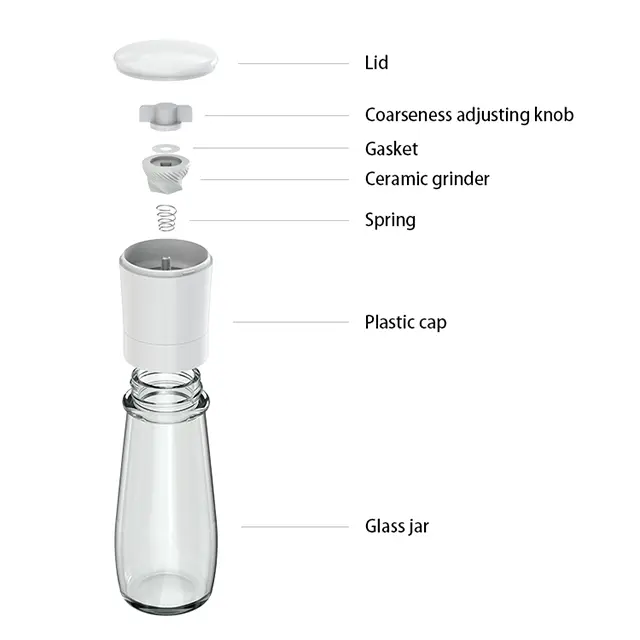 Materials Used