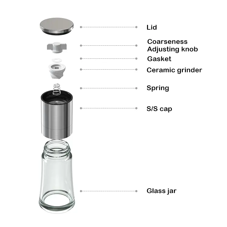 Materials Used