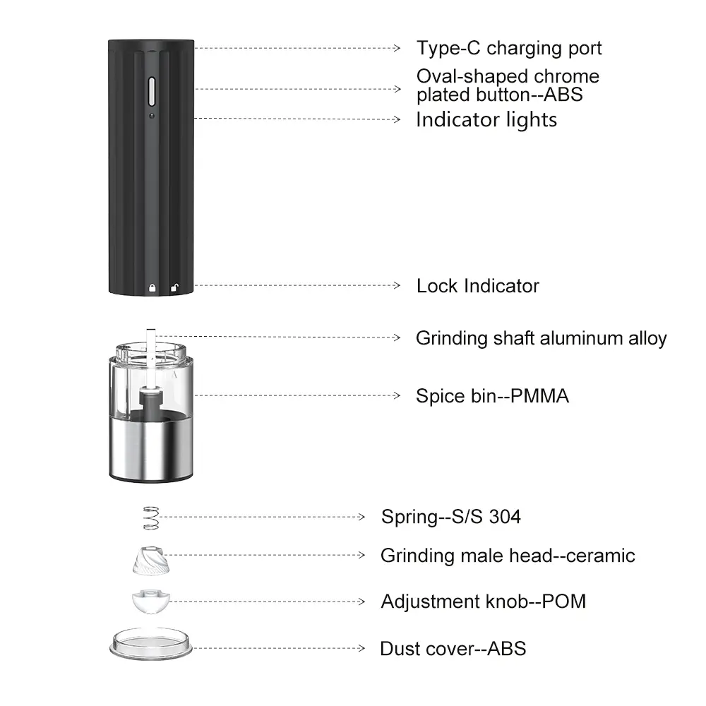 ODM Customized Gravity Stylish Salt and Pepper Grinder with Acrylic Jar Supplier, Products