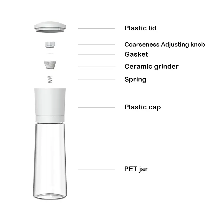 OEM  Commercial Pepper Grinder Plastic Exporters, Quotes