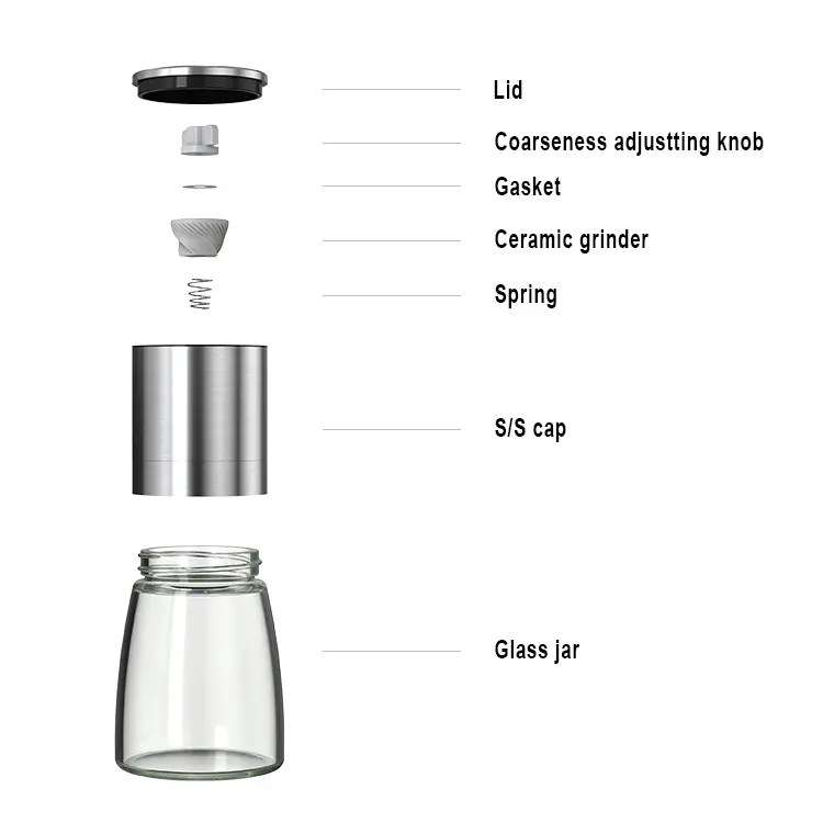Food-Grade Grinder Materials