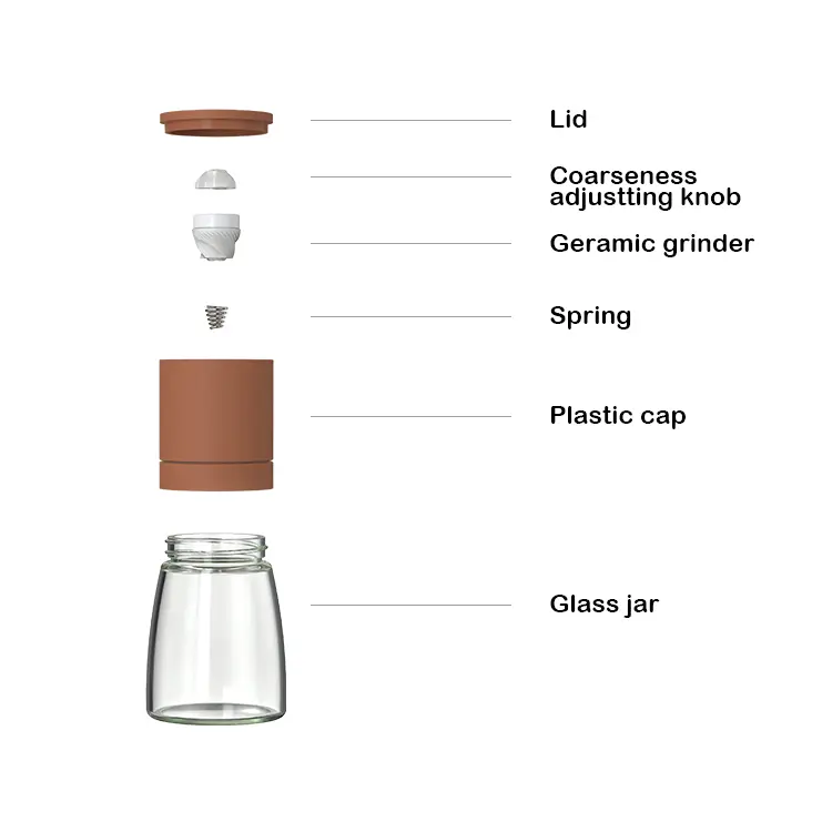 Best Customized Portable Spice Mill Grinder with Plastic  Service, Products