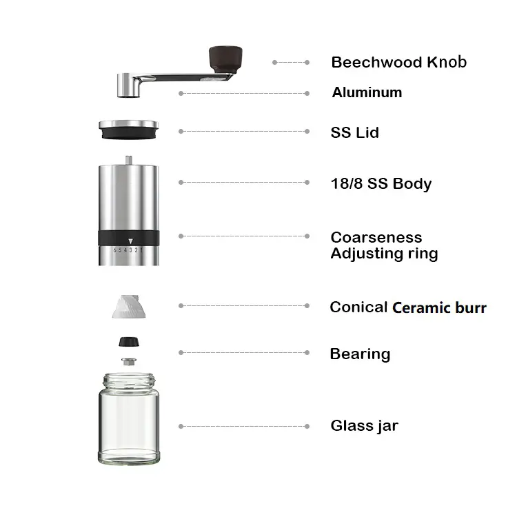 High quality food-grade materials coffee grinder