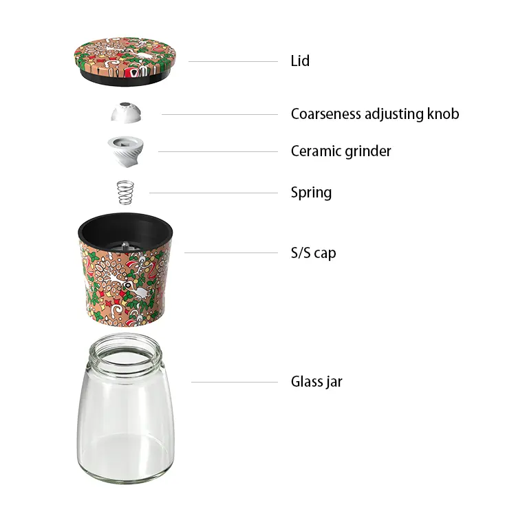 Customization and Wholesale