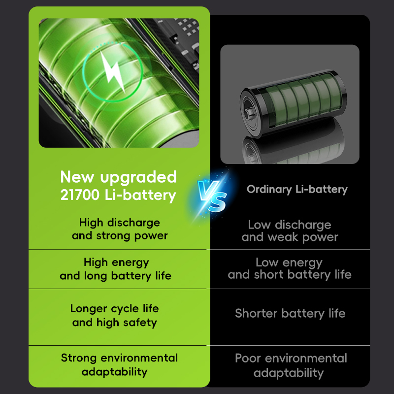 High capacity power battery for electric pruning shear