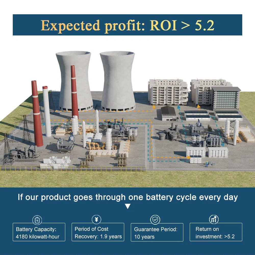 Renepoly 4180kwh 4mwh Sistema de Armazenamento de Energia em Bateria Container para Usina Solar