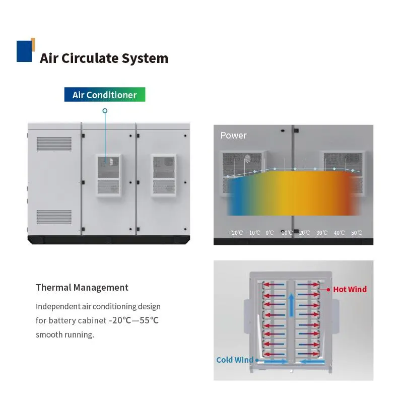 Sistemas de Armazenamento de Energia em Bateria de Microrede Solar Integrada com Gensets a Diesel e Rede 150 Kwh