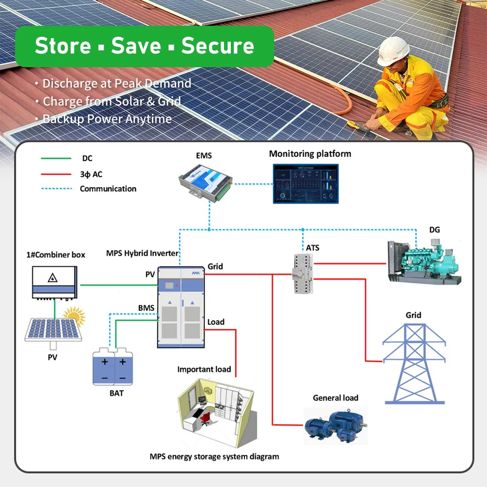 Kit de Sistema de Armazenamento de Energia Comercial Sunpal Solar 400kW 250 kW 100kW Sistema Elétrico Solar Híbrido Pv