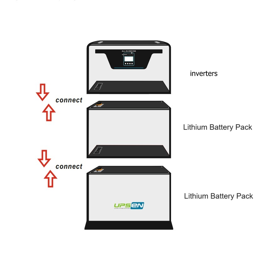Sistema de Armazenamento de Energia Doméstica Empilhável Certificado CE com Inversor Solar 5kw e Pacote de Bateria de Lítio 10kwh