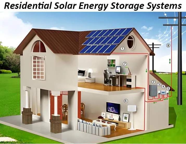 Sistema de Energia Solar Residencial