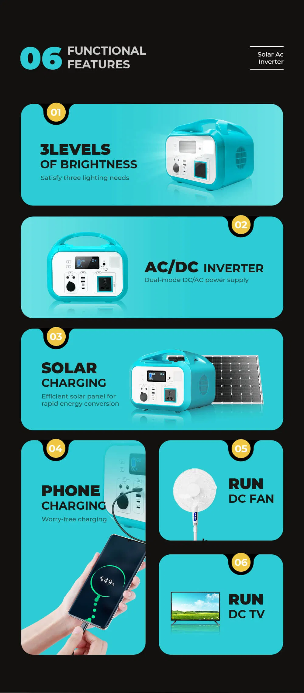 Estação de Energia Solar LiFePO4 Portátil - Interface de Saídas