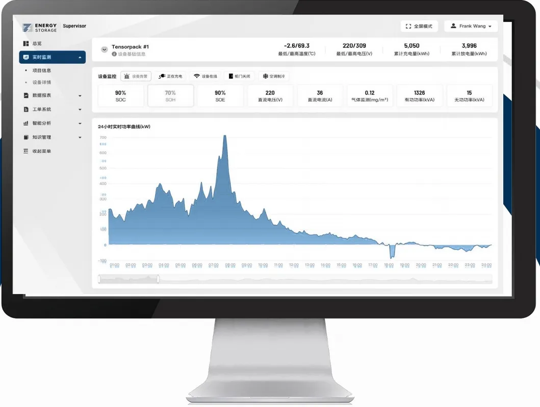 Plataforma de Monitorização Inteligente Cloud