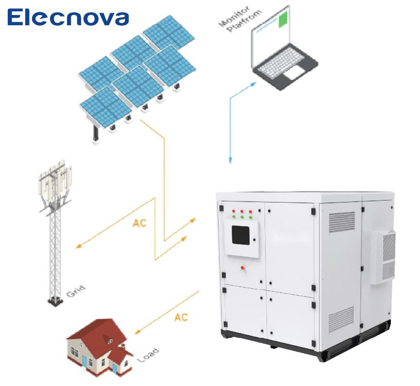 Sistema de Armazenamento de Energia Solar Off Grid com Microgrid 50kw 100kw 150kw 200kw com Pacotes de Baterias de Li-ion para Uso em Fábrica