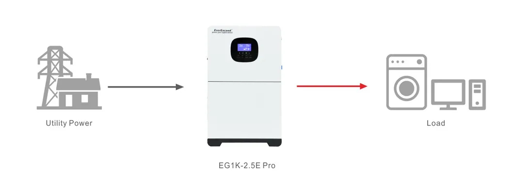 Princípio de funcionamento do sistema de armazenamento de energia