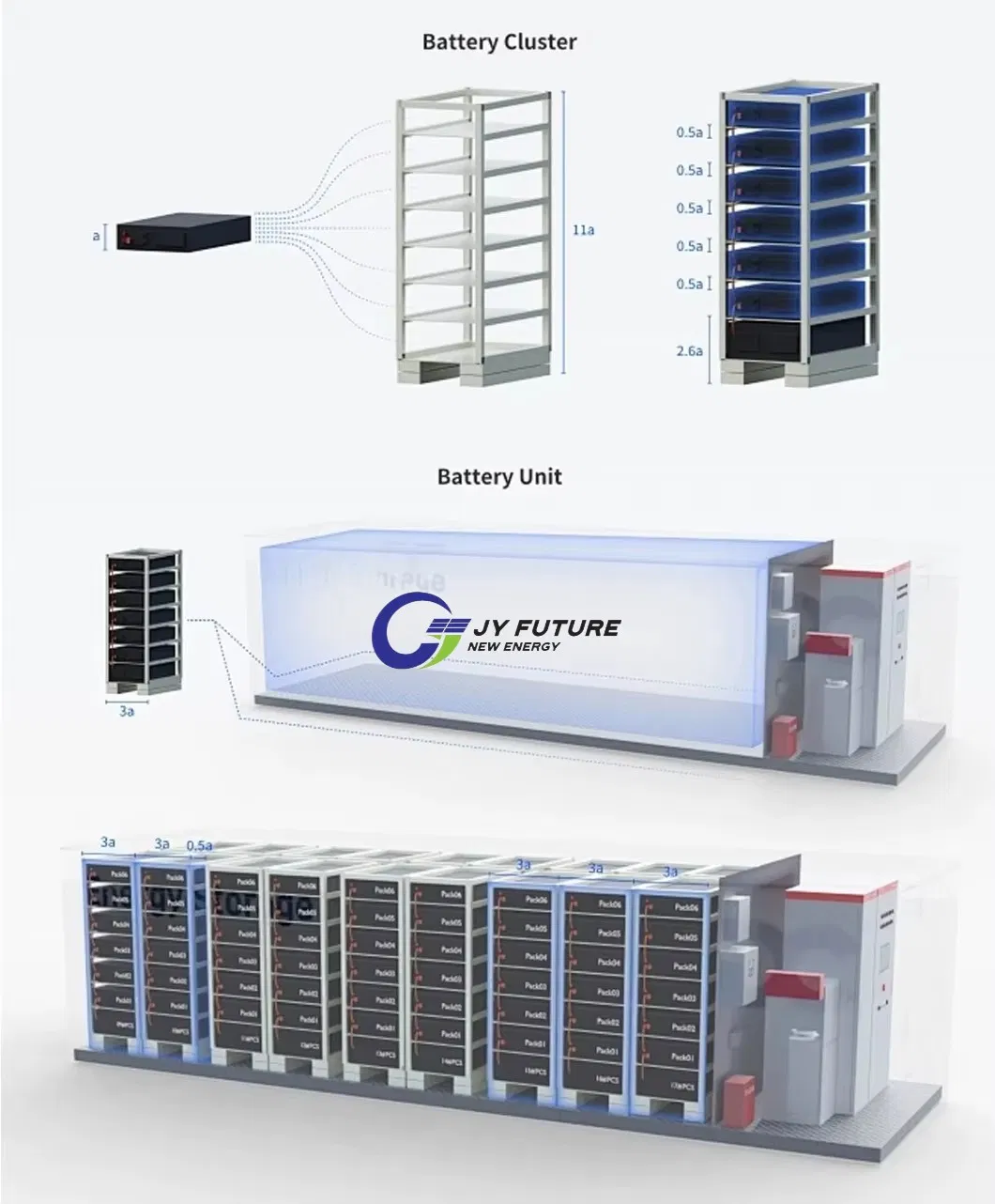 Sistema de Armazenamento de Energia em Bateria Microgrid Tudo-em-Um 2.6MW 5.2mwh com Sistema de Energia Solar Conectado à Rede Bateria LFP LiFePO4 Banco de Energia