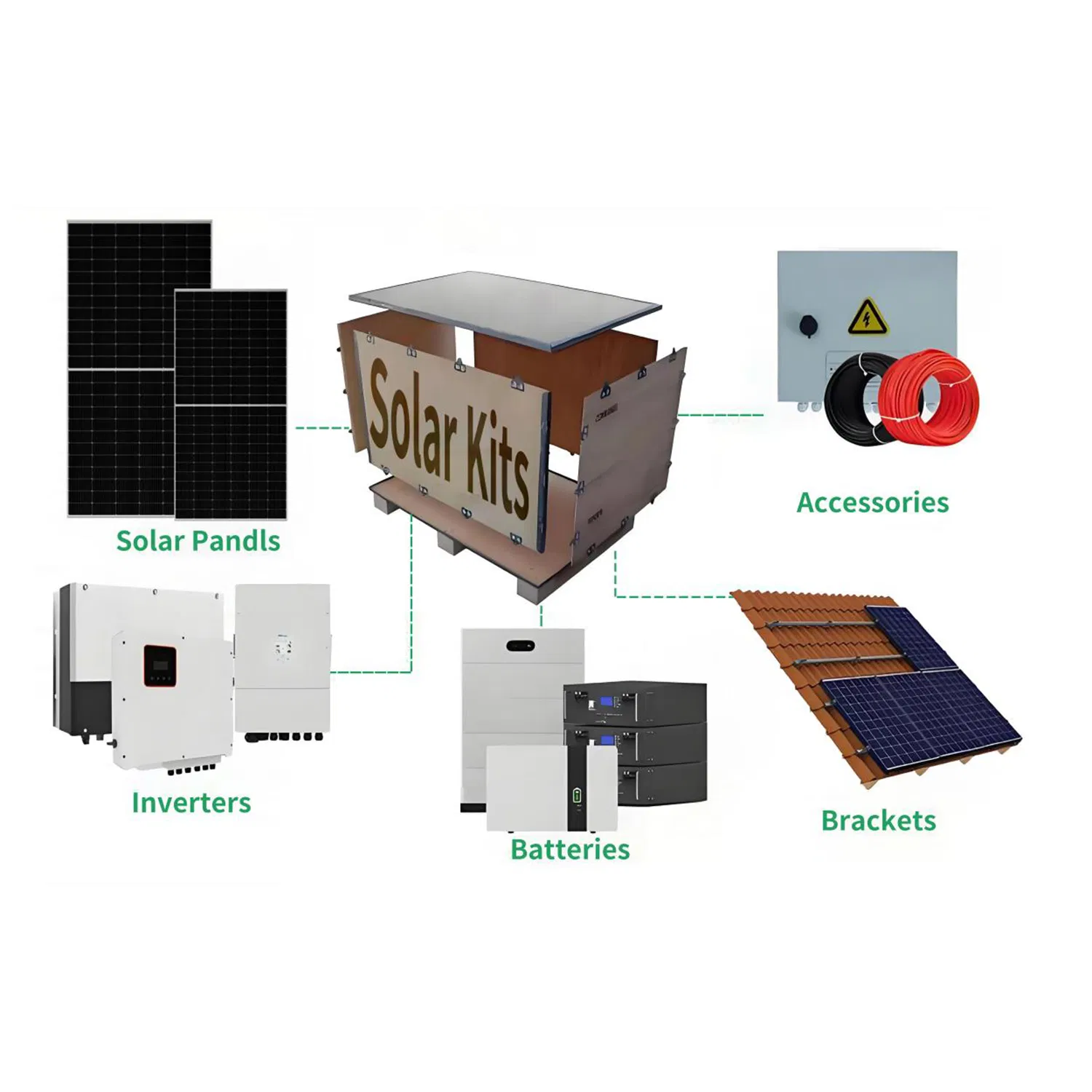Sistema Industrial Completo Híbrido de Armazenamento de Energia Solar Ecológico para Uso Doméstico com Painéis Fotovoltaicos Autônomos e Resfriamento a Ar