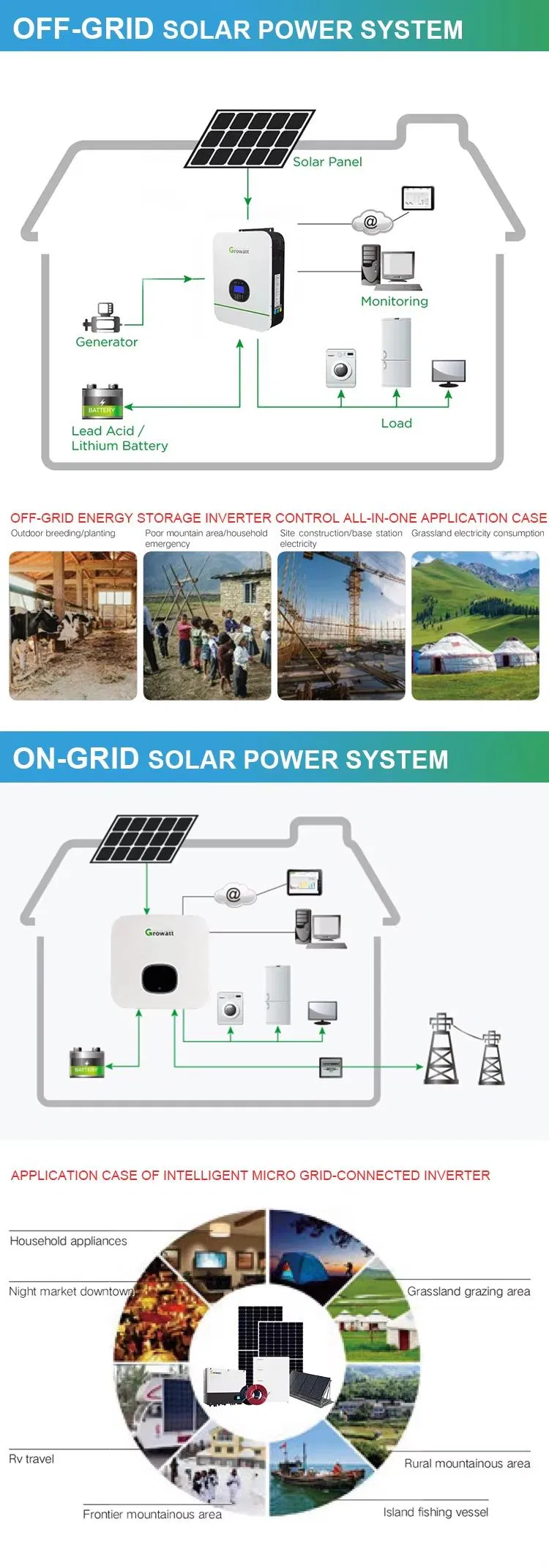 Sistema de Energia Solar Powerwall Off-Grid de Fábrica 5kw 10kw