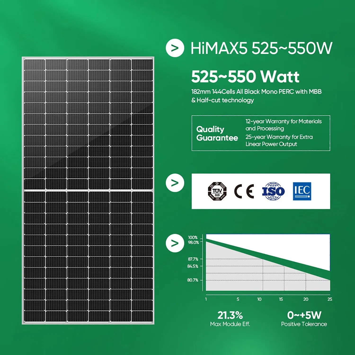 Sistema Profissional de Armazenamento de Energia Híbrido para Estações de Energia Solar Residenciais