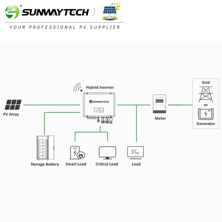 30kw Sistema de Armazenamento de Energia Solar para Residências Powerwall de Lítio