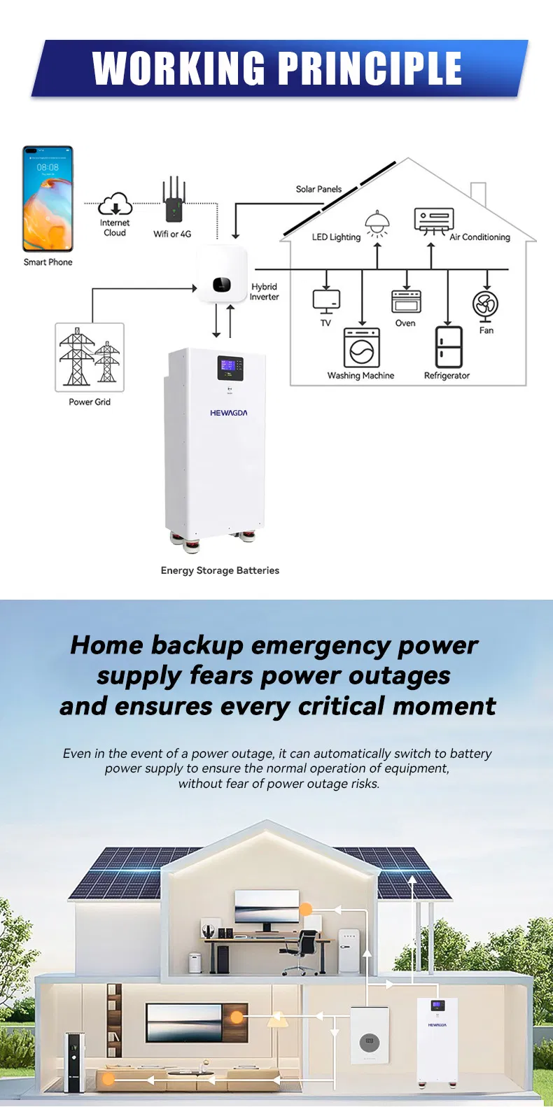 Sistema de Armazenamento de Energia Residencial Powerwall Solar