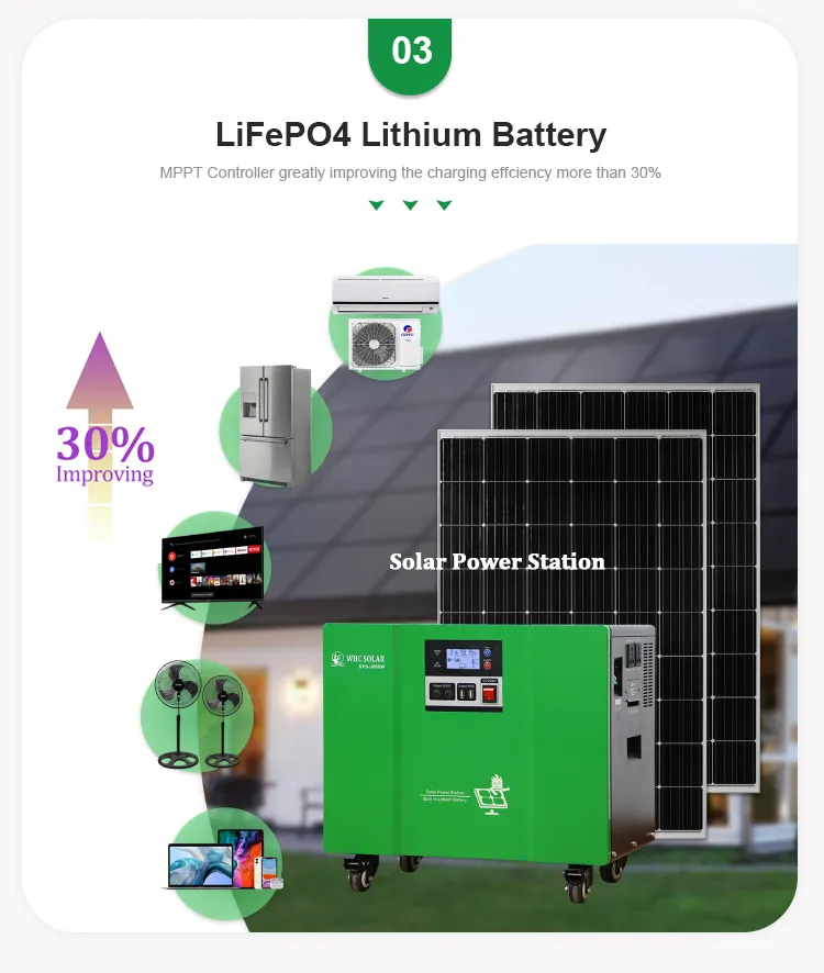 Sistema Solar para Casa